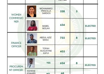 Procurement and Supply Chain Management Elections: EC Chairperson Stephen Sarpong Confirms Peaceful Polls with 1,173 Turnout, Releases Official Results