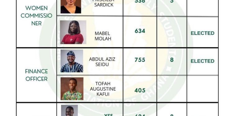 Procurement and Supply Chain Management Elections: EC Chairperson Stephen Sarpong Confirms Peaceful Polls with 1,173 Turnout, Releases Official Results