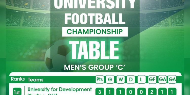 UDS Shines at the 2025 FISU University World Cup