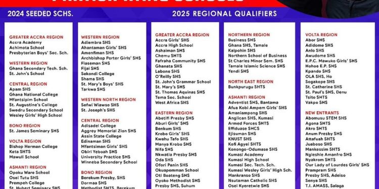 Full List Confirmed: 174 Schools to Clash at NSMQ 2025 National Championship