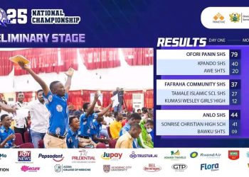 NSMQ 2025 Preliminary Stage: Full Results Recap from CNC, SGS, and AUDITORIUM 900